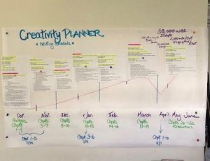 creativity planner